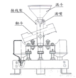 自動(dòng)化監(jiān)測